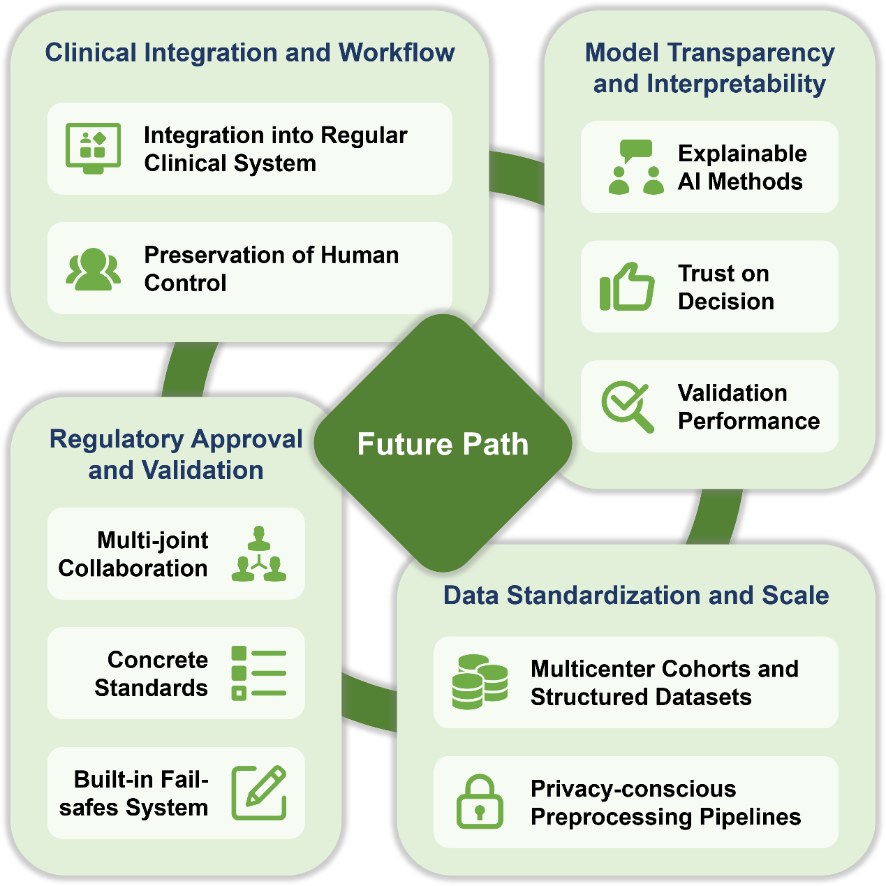 The Application of Artificial Intelligence in Neuromodulation ...