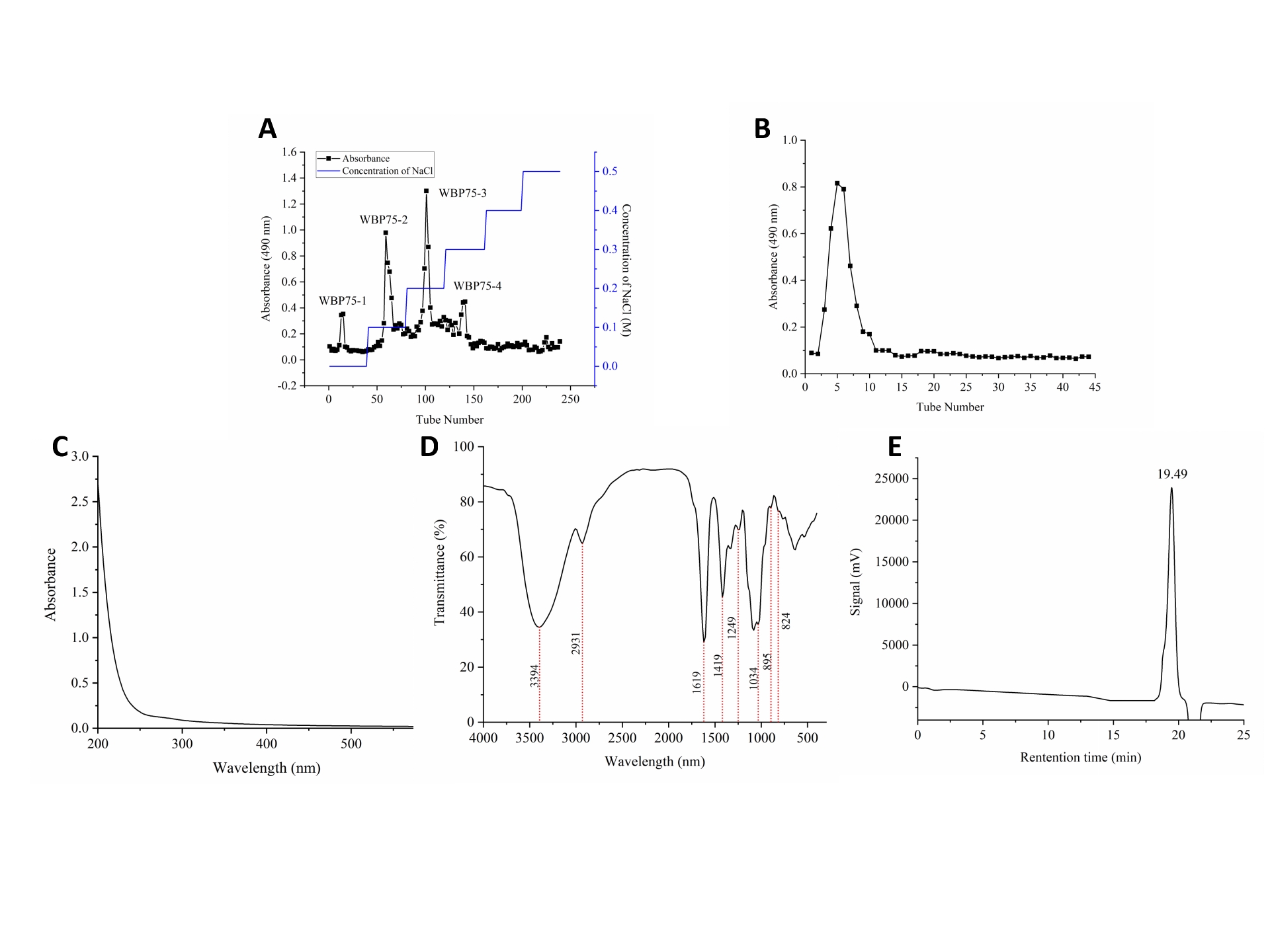 Structural Characterization and Lipid-lowering Mechanisms of a
